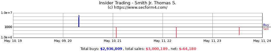 Insider Trading Transactions for Smith Jr. Thomas S.