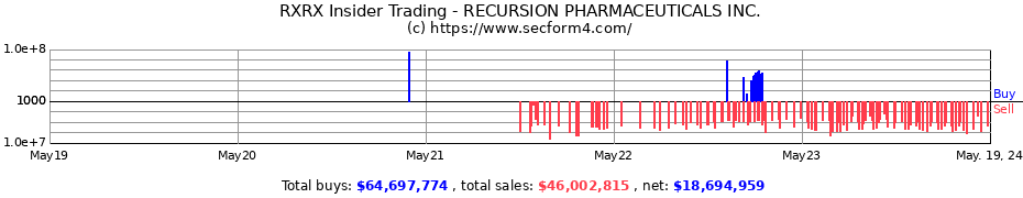 Insider Trading Transactions for RECURSION PHARMACEUTICALS INC.
