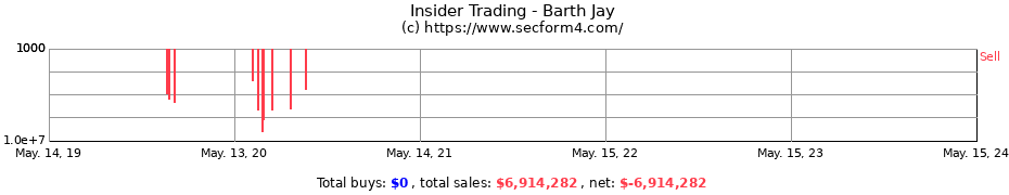 Insider Trading Transactions for Barth Jay