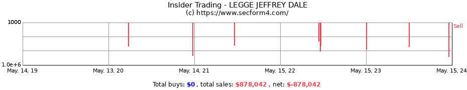 Insider Trading Transactions for LEGGE JEFFREY DALE