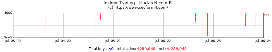 Insider Trading Transactions for Hadas Nicole R.