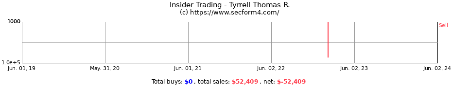 Insider Trading Transactions for Tyrrell Thomas R.