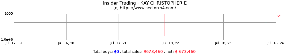 Insider Trading Transactions for KAY CHRISTOPHER E