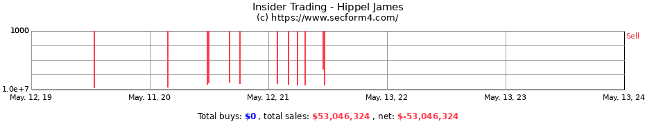 Insider Trading Transactions for Hippel James