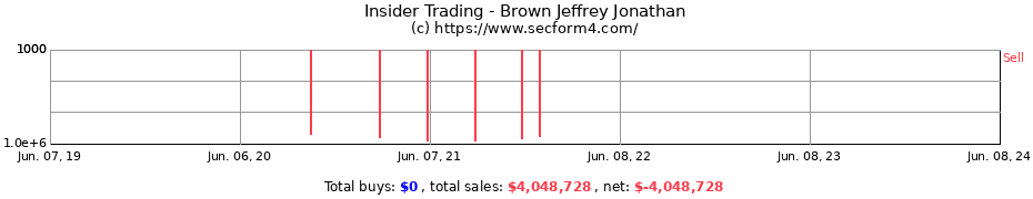 Insider Trading Transactions for Brown Jeffrey Jonathan