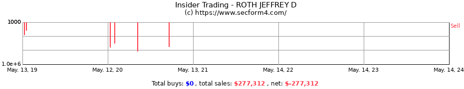Insider Trading Transactions for ROTH JEFFREY D