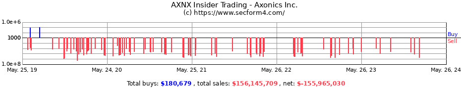 Insider Trading Transactions for Axonics Inc.