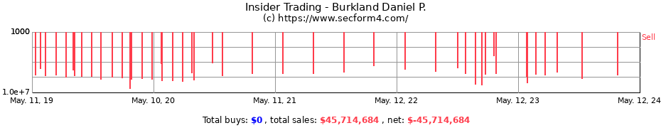 Insider Trading Transactions for Burkland Daniel P.
