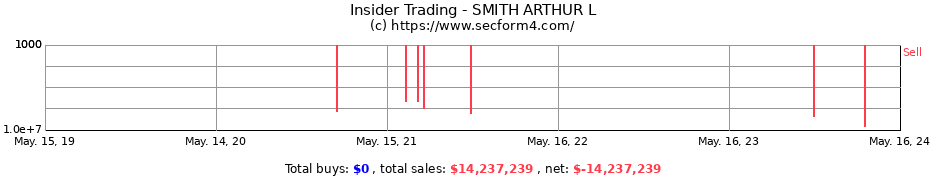 Insider Trading Transactions for SMITH ARTHUR L
