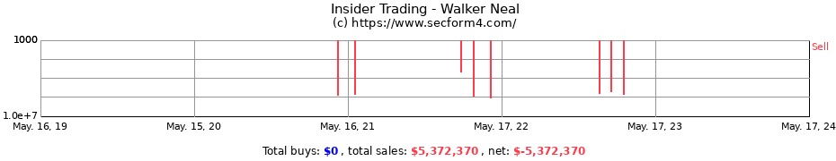 Insider Trading Transactions for Walker Neal
