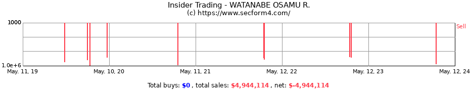 Insider Trading Transactions for WATANABE OSAMU R.