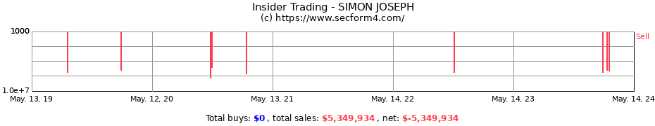Insider Trading Transactions for SIMON JOSEPH
