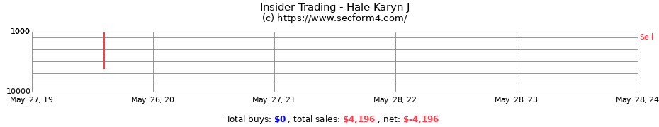 Insider Trading Transactions for Hale Karyn J