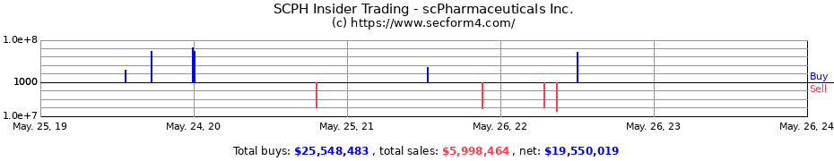 Insider Trading Transactions for scPharmaceuticals Inc.