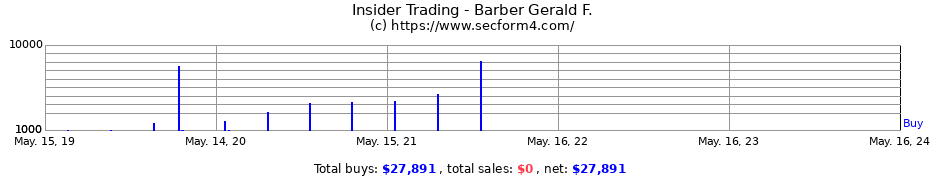 Insider Trading Transactions for Barber Gerald F.