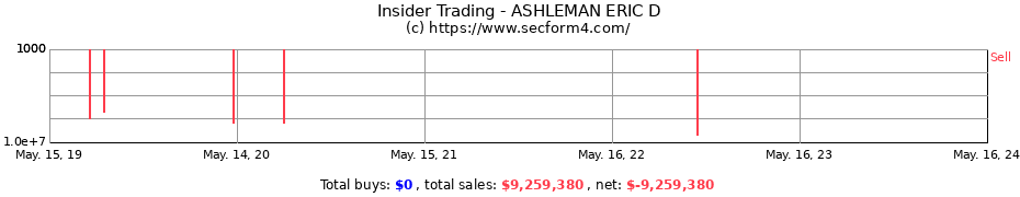Insider Trading Transactions for ASHLEMAN ERIC D