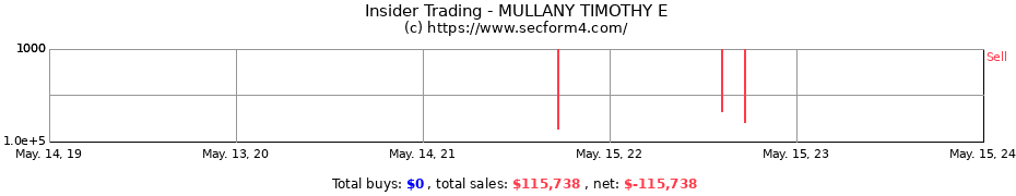 Insider Trading Transactions for MULLANY TIMOTHY E