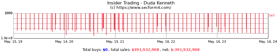 Insider Trading Transactions for Duda Kenneth