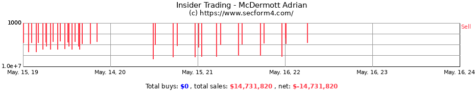 Insider Trading Transactions for McDermott Adrian