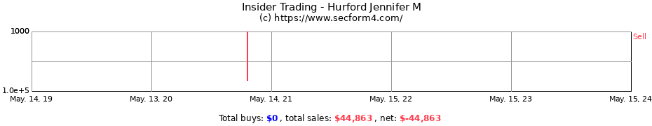 Insider Trading Transactions for Hurford Jennifer M