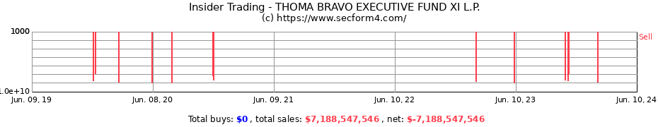Insider Trading Transactions for THOMA BRAVO EXECUTIVE FUND XI L.P.