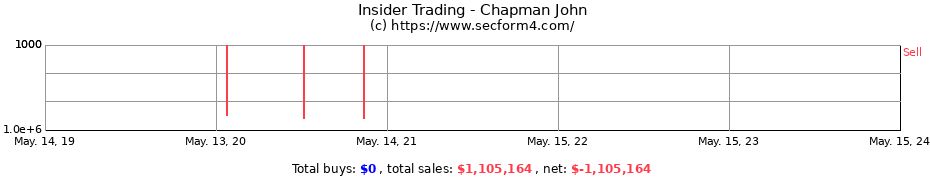 Insider Trading Transactions for Chapman John