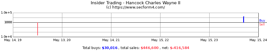 Insider Trading Transactions for Hancock Charles Wayne II