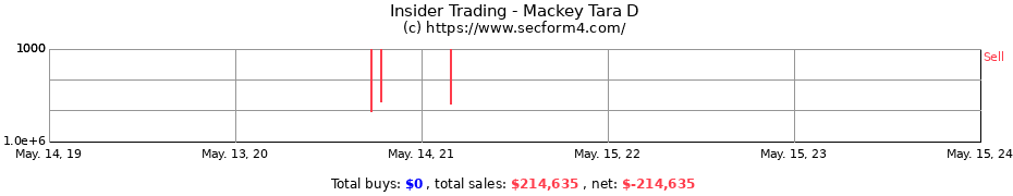 Insider Trading Transactions for Mackey Tara D
