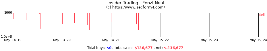Insider Trading Transactions for Fenzi Neal