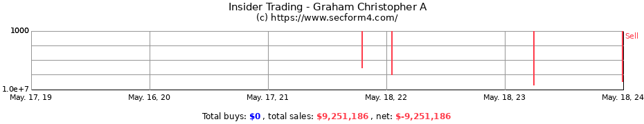 Insider Trading Transactions for Graham Christopher A
