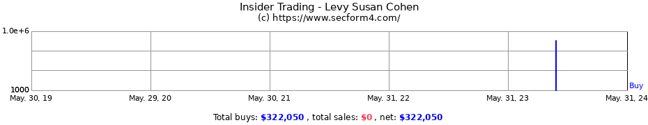 Insider Trading Transactions for Levy Susan Cohen