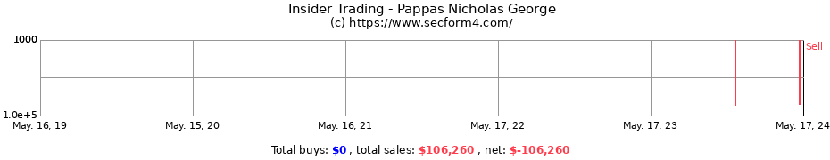 Insider Trading Transactions for Pappas Nicholas George