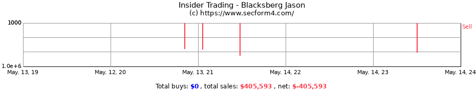 Insider Trading Transactions for Blacksberg Jason