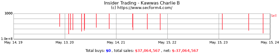 Insider Trading Transactions for Kawwas Charlie B