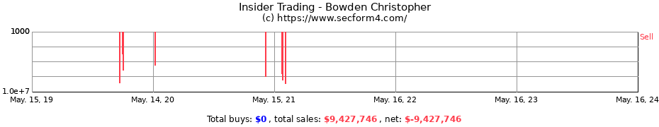Insider Trading Transactions for Bowden Christopher