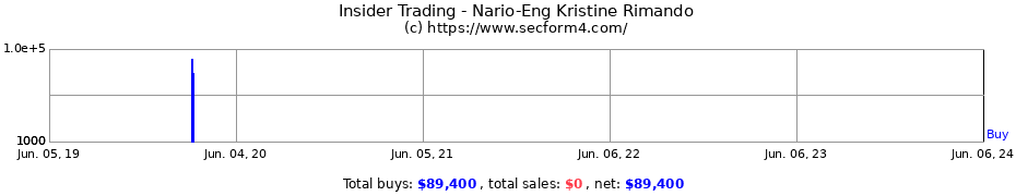 Insider Trading Transactions for Nario-Eng Kristine Rimando
