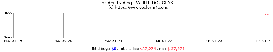 Insider Trading Transactions for WHITE DOUGLAS L