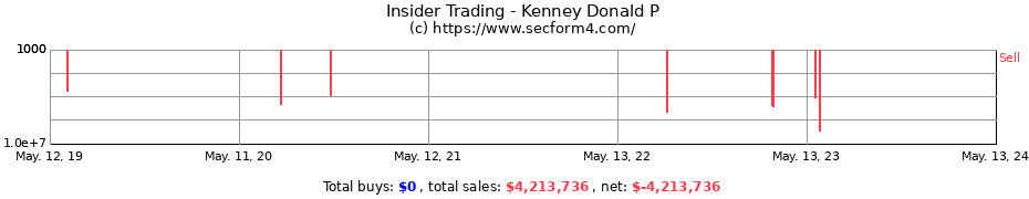 Insider Trading Transactions for Kenney Donald P