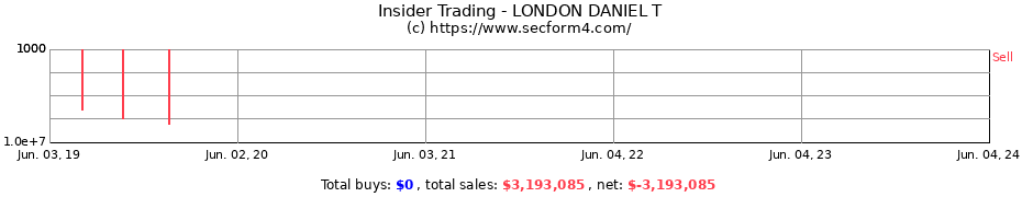 Insider Trading Transactions for LONDON DANIEL T