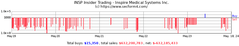 Insider Trading Transactions for Inspire Medical Systems Inc.