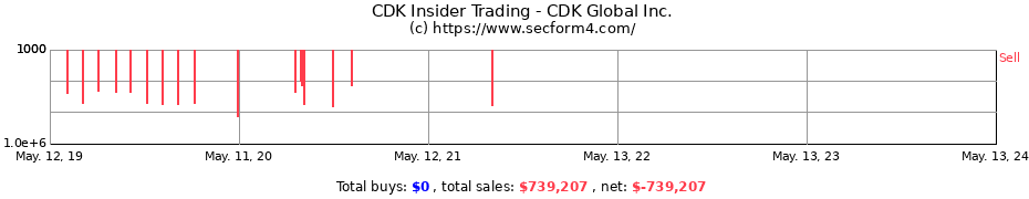 Insider Trading Transactions for CDK Global Inc.