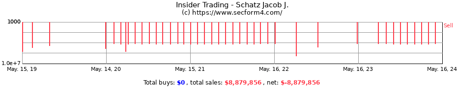 Insider Trading Transactions for Schatz Jacob J.