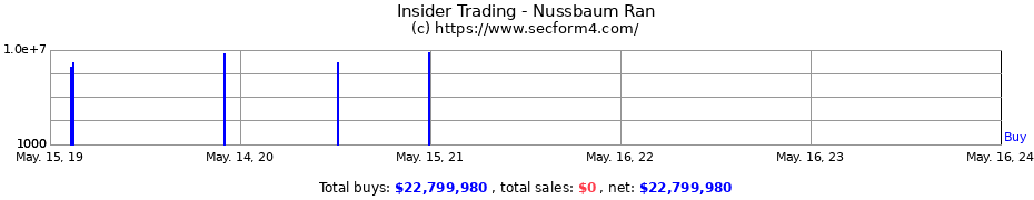 Insider Trading Transactions for Nussbaum Ran