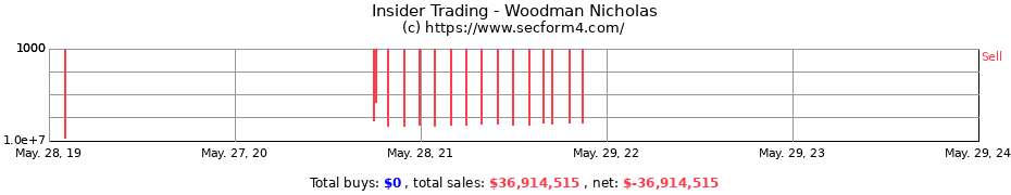 Insider Trading Transactions for Woodman Nicholas