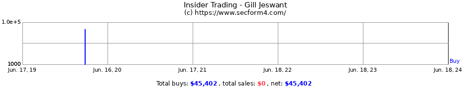 Insider Trading Transactions for Gill Jeswant