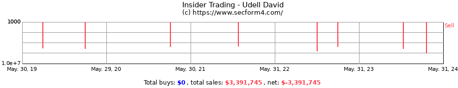 Insider Trading Transactions for Udell David