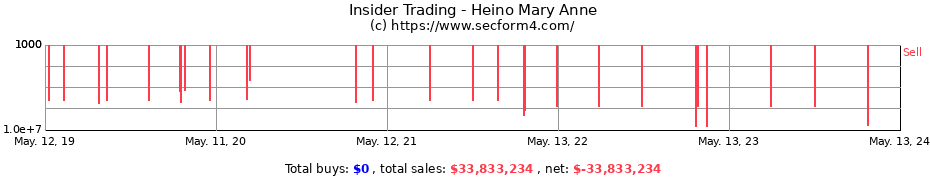 Insider Trading Transactions for Heino Mary Anne