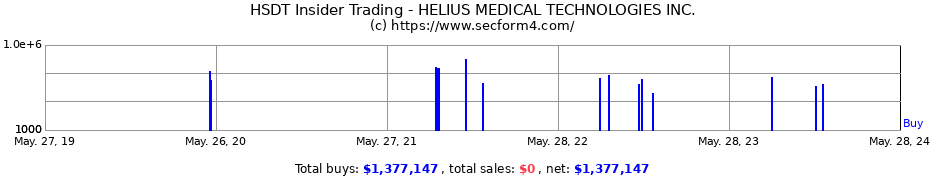 Insider Trading Transactions for HELIUS MEDICAL TECHNOLOGIES INC.
