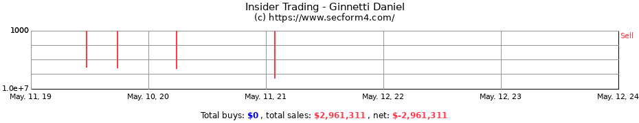Insider Trading Transactions for Ginnetti Daniel