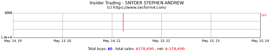 Insider Trading Transactions for SNYDER STEPHEN ANDREW